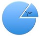 Map SAT length wedge Middle school