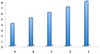 Grade 2561 Math