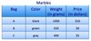 Grade 2583 Math