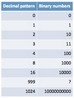 Grade 10 Math