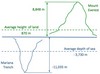 Grade 9 Math