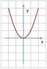 Exit Exam Math