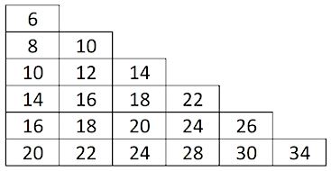 Grade 10898 Math