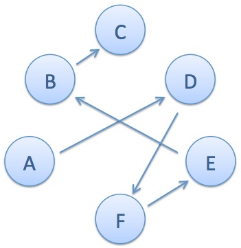 Grade 11192 Math