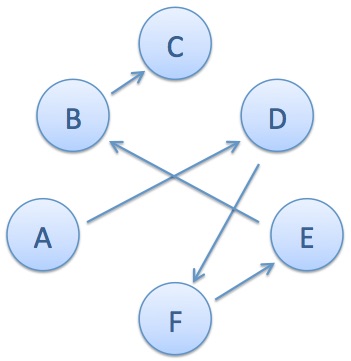 Grade 11192 Math