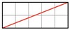 Grade 9875 Math