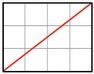 Grade 9945 Math