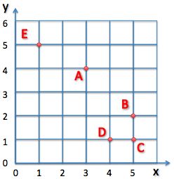 Geometry and  Measurement K10