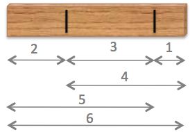 Statistics, Data Analysis and Probability K10