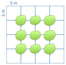 Geometry and  Measurement K5