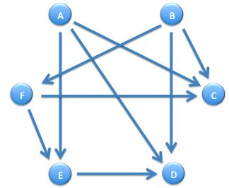 Practical Mathematics K12