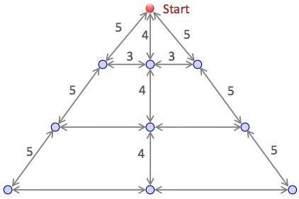 Practical Mathematics K12