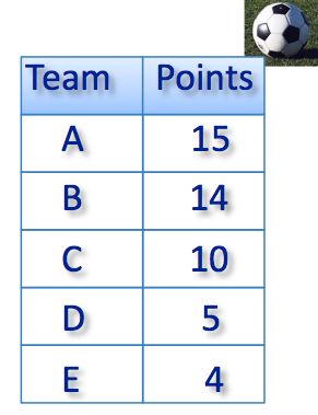 Statistics, Data Analysis and Probability K9