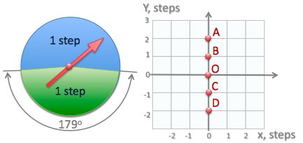 Geometry and  Measurement K12