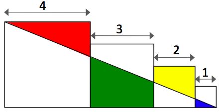Geometry and  Measurement K12