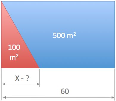 Geometry and  Measurement K8