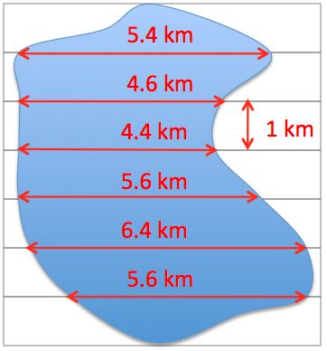 Practical Mathematics K10