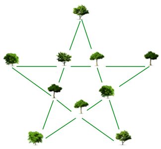 Geometry and  Measurement K2