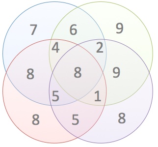 Statistics, Data Analysis and Probability K1