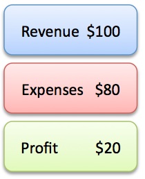 Practical Mathematics K9