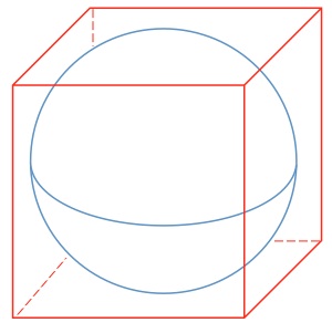 Geometry and  Measurement K12