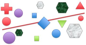 Geometry and  Measurement K3