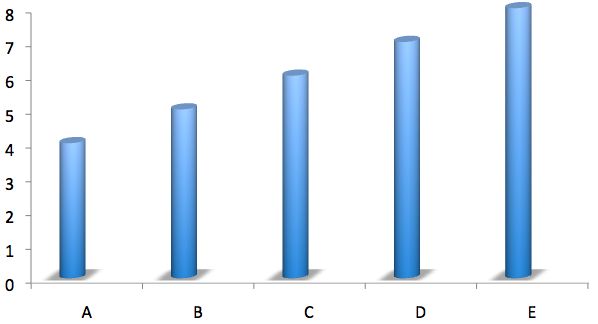 Statistics, Data Analysis and Probability K3