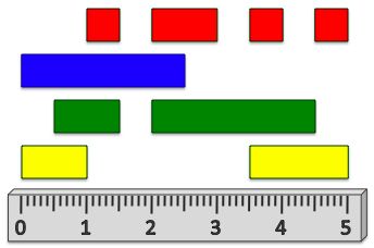 Geometry and  Measurement K3