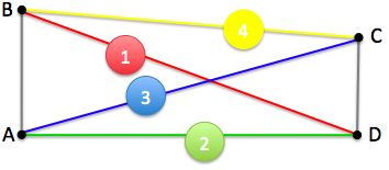 Geometry and  Measurement K3
