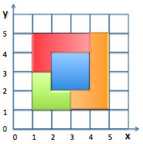 Geometry and  Measurement K3