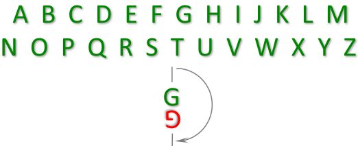 Geometry and  Measurement K10
