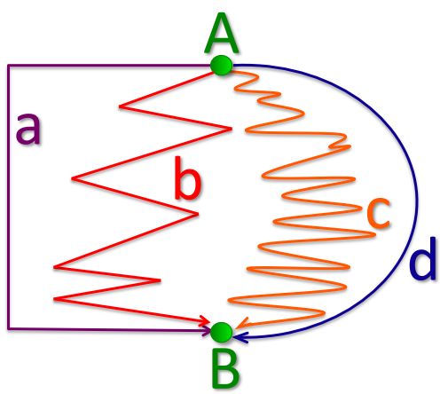 Geometry and  Measurement K3