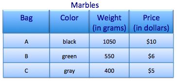 Statistics, Data Analysis and Probability K4