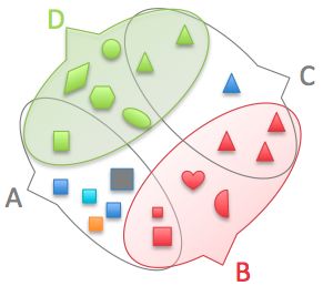 Geometry and  Measurement K3