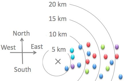 Geometry and  Measurement K5