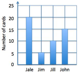 Statistics, Data Analysis and Probability K6