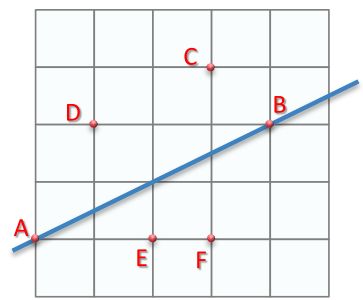 Geometry and  Measurement K7