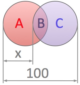 Statistics, Data Analysis and Probability K6