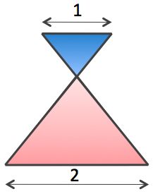 Geometry and  Measurement K6