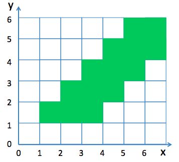 Geometry and  Measurement K6