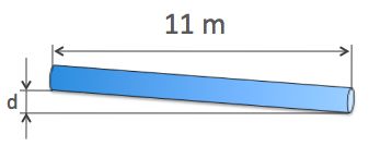 Geometry and  Measurement K7