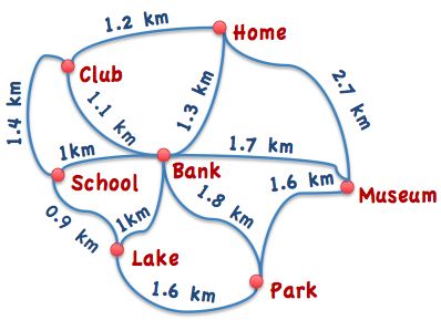 Practical Mathematics K8