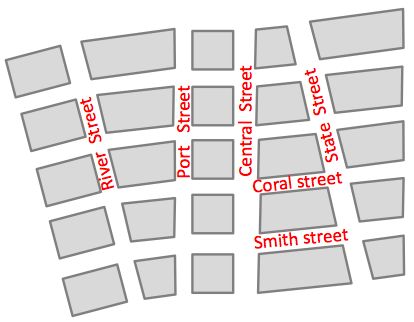 Practical Mathematics K3