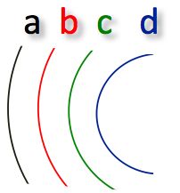 Geometry and  Measurement K7