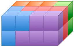 Geometry and  Measurement K3