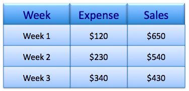 Statistics, Data Analysis and Probability K7