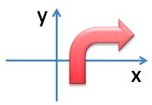 Geometry and  Measurement K7