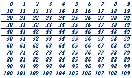 Statistics, Data Analysis and Probability K9