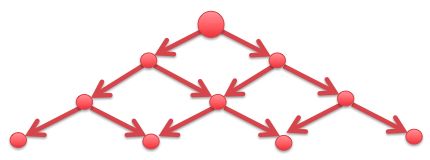 Statistics, Data Analysis and Probability K8