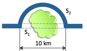 Practical Mathematics K8